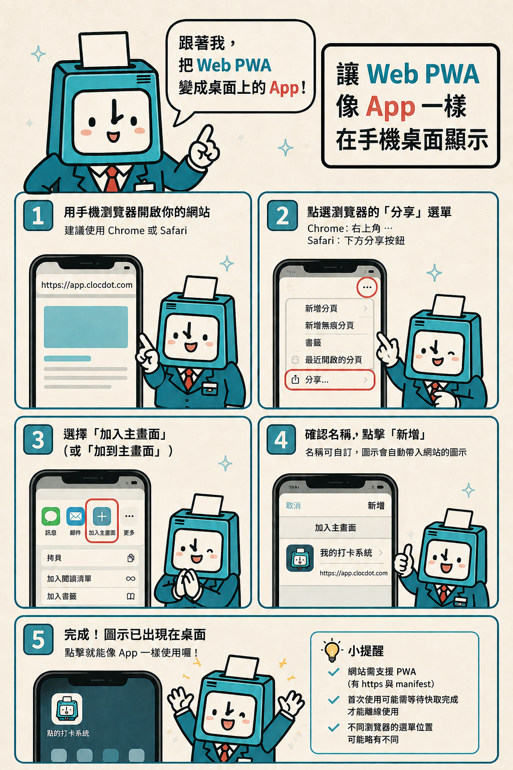 ClocDot · PWA 安裝步驟示意